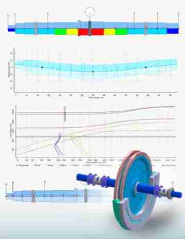 Turbomachinery Design Software | Turbomachinery Services