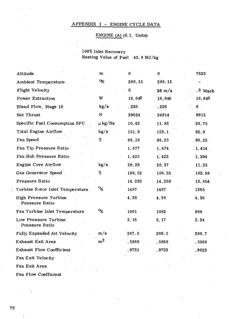 Figure 4 Engine Cycle Data