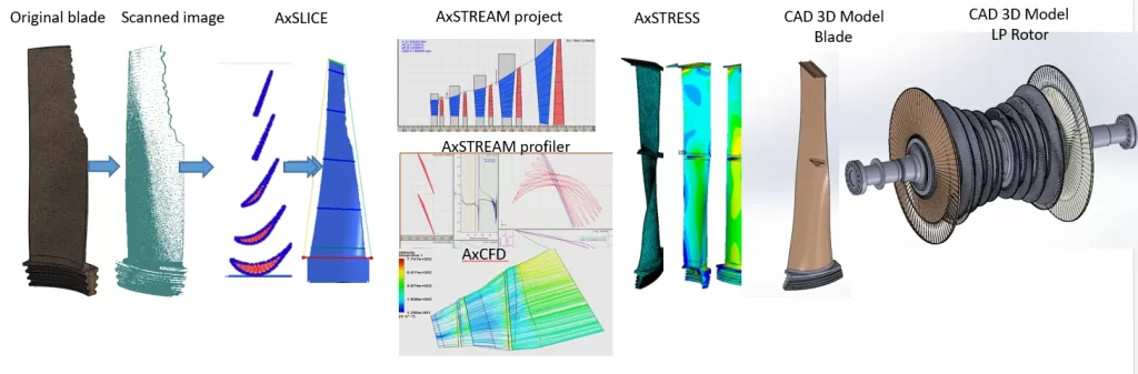 200 MW steam turbine water eroded 1000mm last stage blade reverse engineering process using AxSTREAM and upgraded variant of the blade