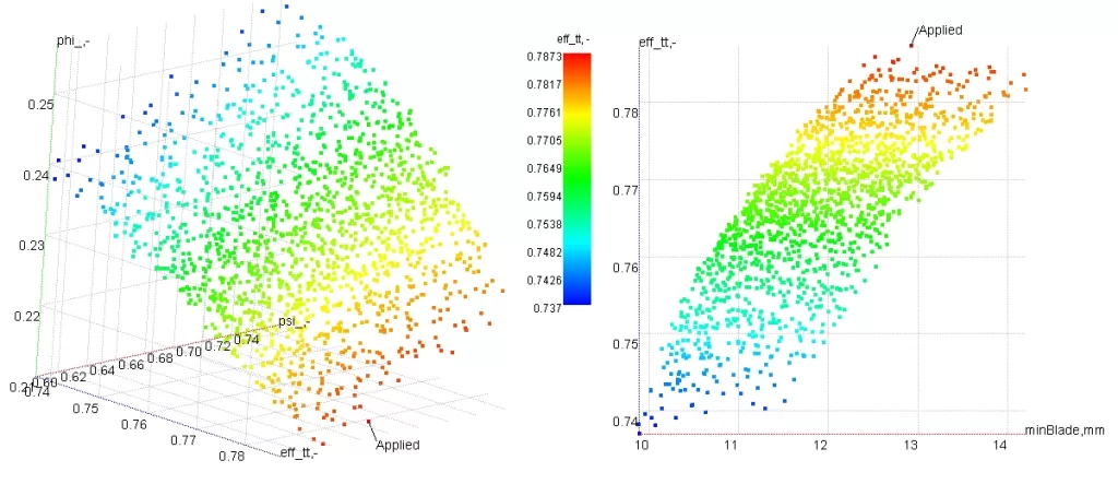 3D Design Generation in Preliminary Design