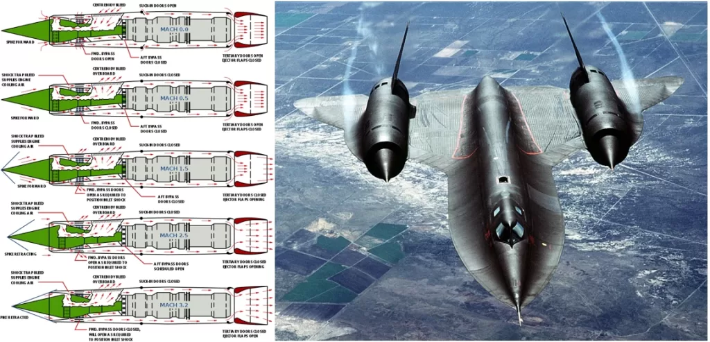 A diagram of the J58's various operating conditions onboard the SR71, and the Blackbird herself!