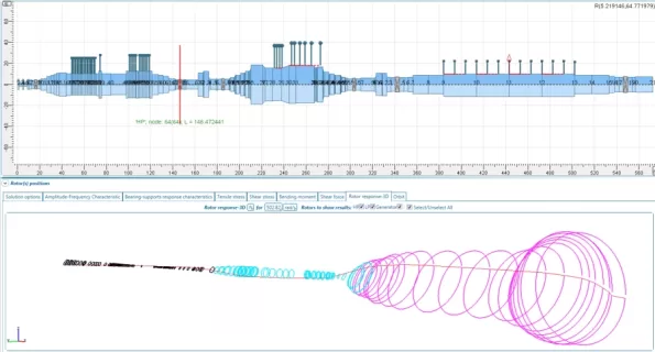 The Purposes And Objectives Of Rotor Dynamics Analyses | SoftInWay