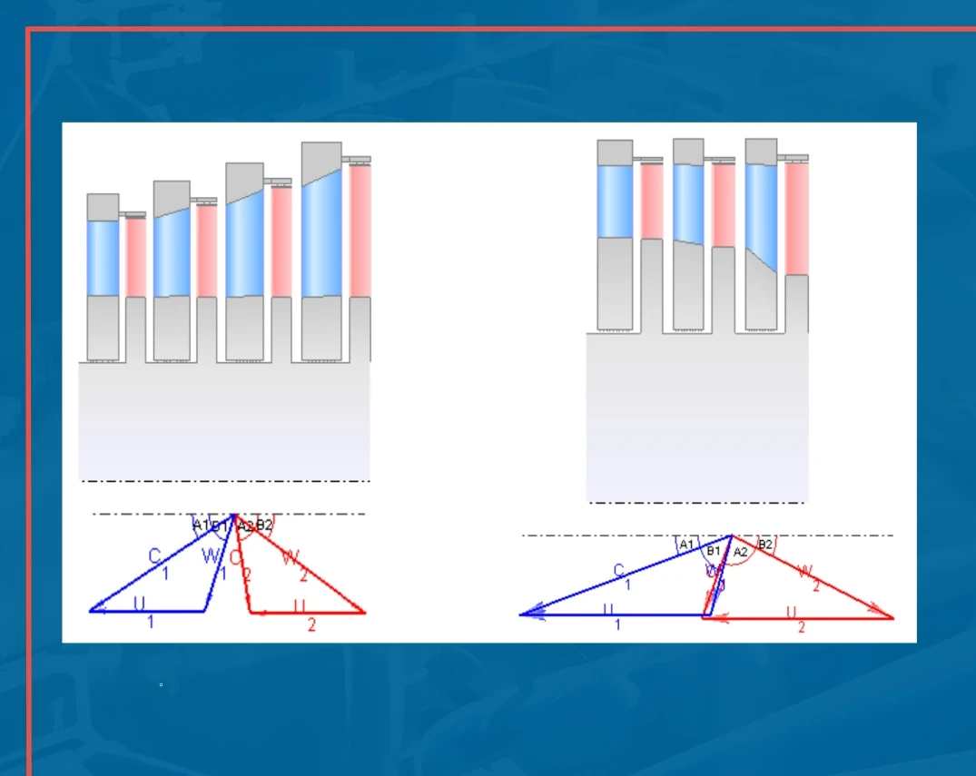 A Uniform Approach to Conceptual Design of Axial Turbine Compressor Flow Path