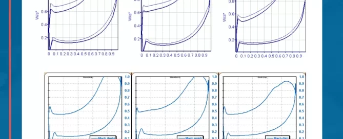 A set of six graphs showing various data plots with labeled axes and curves, displayed in a grid layout on a blue background.