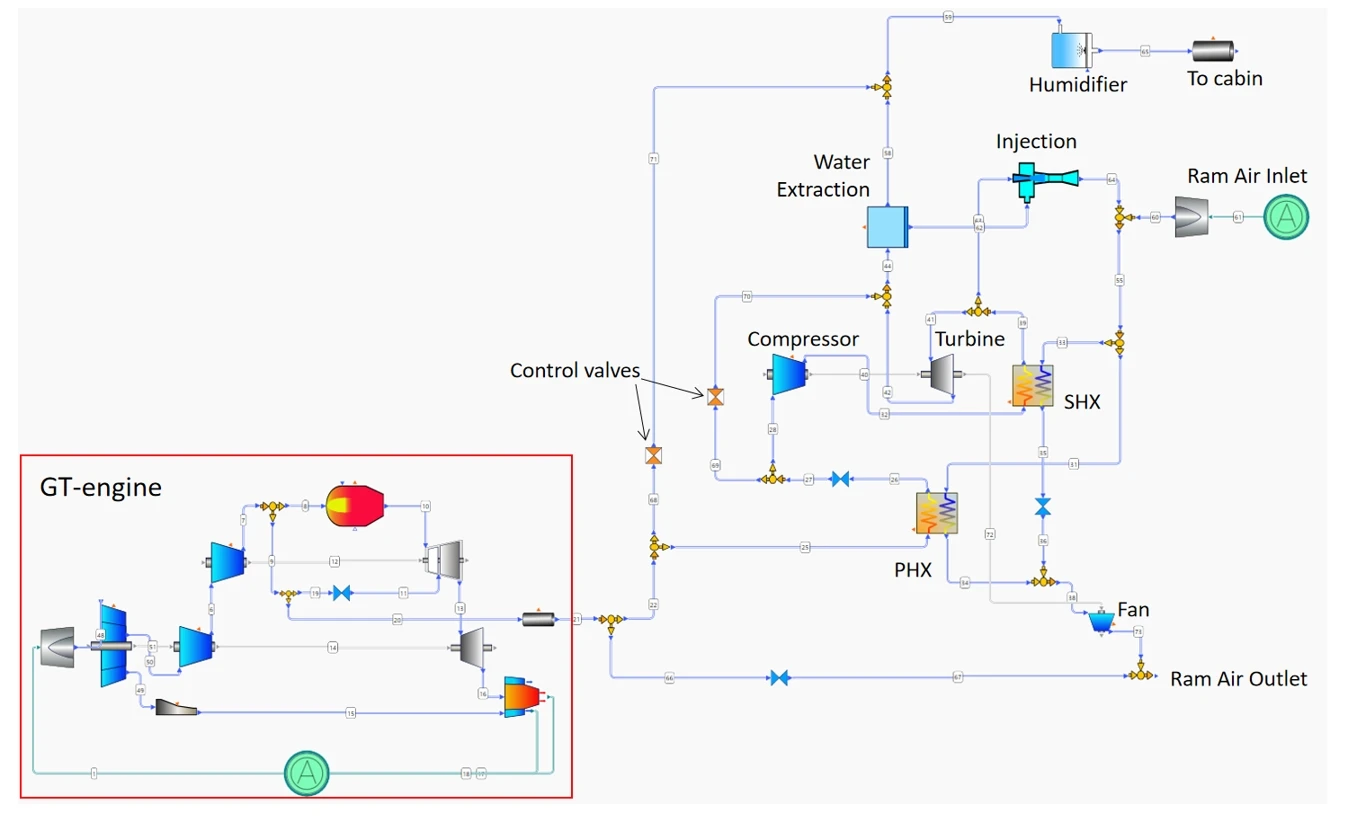 Design and Analysis of Aircraft Environmental Control Systems Coupled with Engine Propulsion Cycles