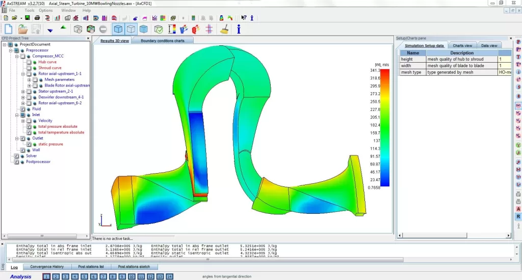 AxCFD