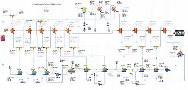 AxCYCLE：优秀却被低估的热力循环设计工具