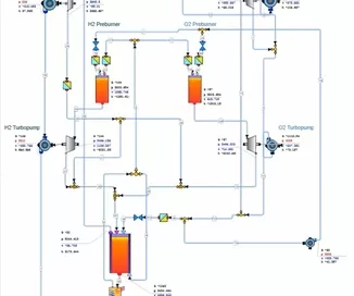 Diagram of the RS-25 Space Shuttle Main Engine, highlighting Softinway's advanced turbomachinery with detailed LH2 and LOX tanks, turbopumps, preburners, and thrust chamber components, along with flow lines and valves.