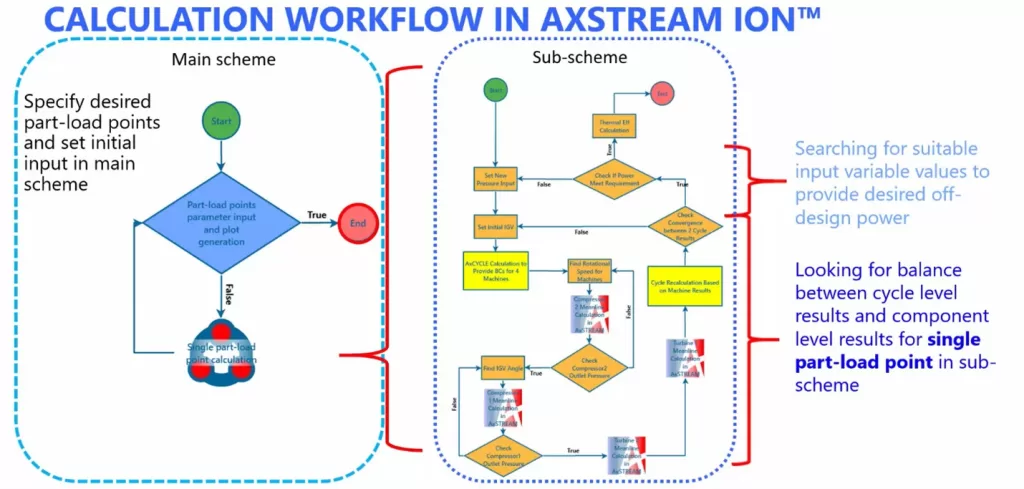 AxSTREAM ION