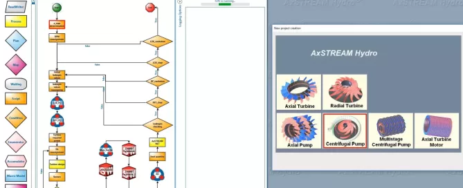 Flowchart diagram on the left shows a process with decision points. The right side displays a software interface featuring turbine and pump images labeled with different types.