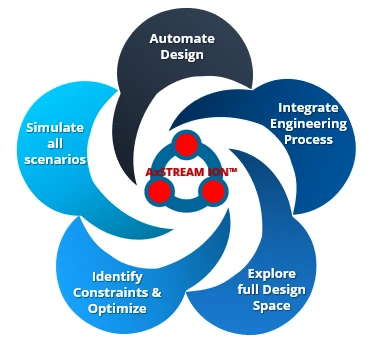 AxSTREAM ION