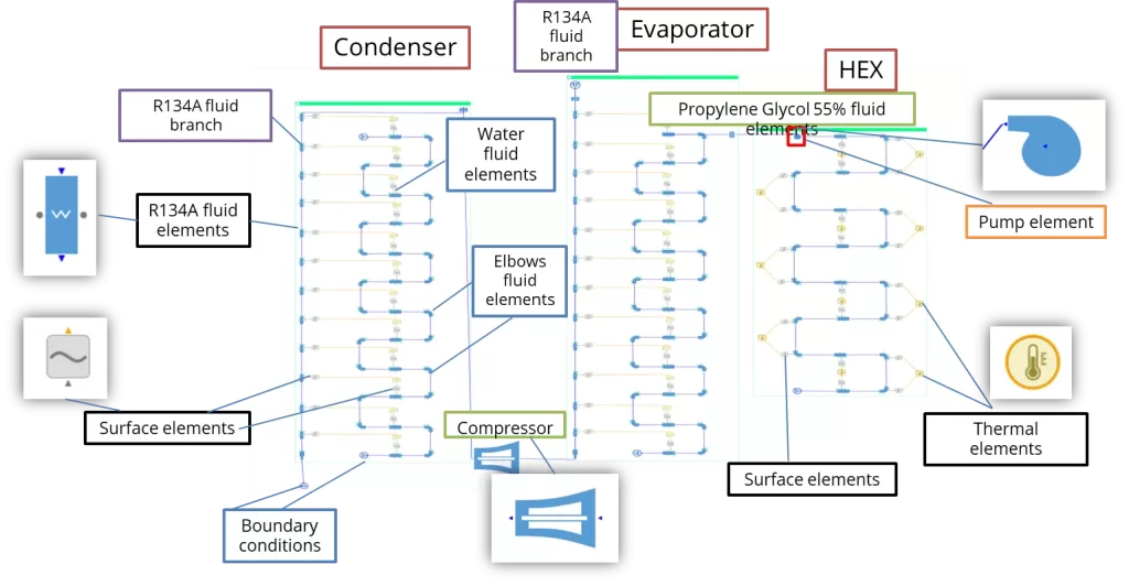 AxSTREAM NET Heat Pump