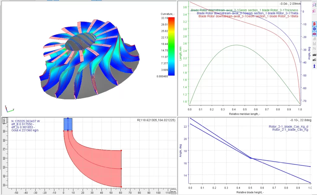 Figure 2 - AxSTREAM Platform for Radial Turbine Design