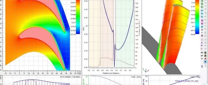 Computer screen displaying colorful aerodynamic simulations, graphs, and data related to fluid dynamics.