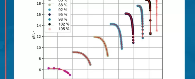 A graph displays pressure ratio versus mass flow rate (MFR) in kg/s, using curves for values ranging from 82% to 105%.