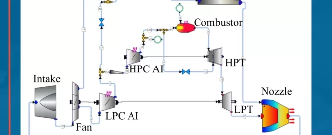 Diagram of a jet engine showing the flow of air through components: fan, intake, LPC AI, HPC AI, combustor, HPT, LPT, and nozzle. Arrows indicate the direction of airflow.