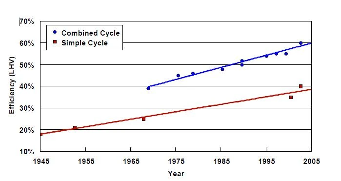 How much more can I get with what I have?