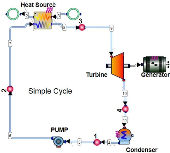 What Turbomachinery does to Avert Climate Change (Part 1 of 2)