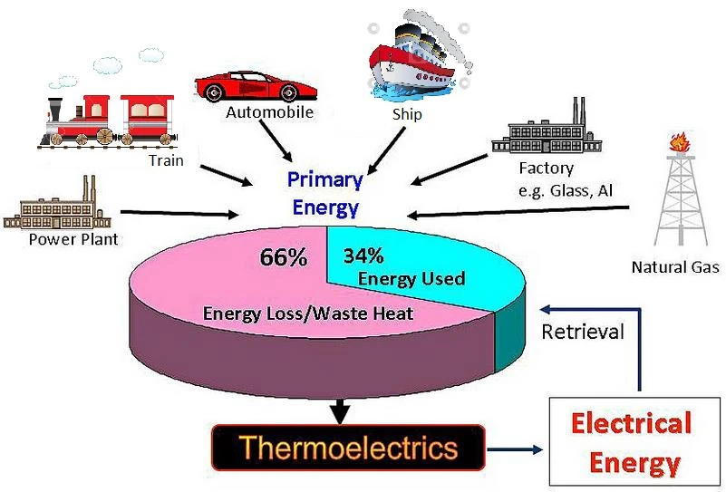 What Turbomachinery does to Avert Climate Change (Part 2 of 2)