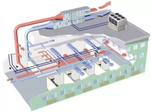 Blog for HVAC system