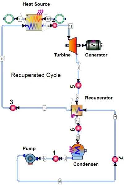 Figure 2 Recuperated Rankine cycle