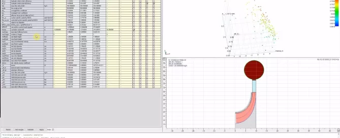 A software interface displaying data tables on the left and various graphs, including a 3D scatter plot and a 2D chart, on the right side.
