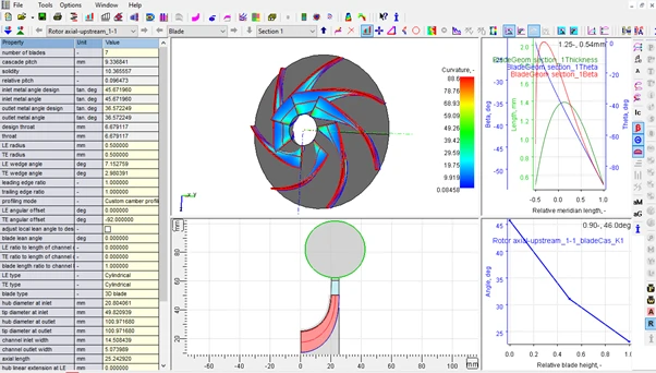 Centrifugal Pump Designed using AxSTREAM