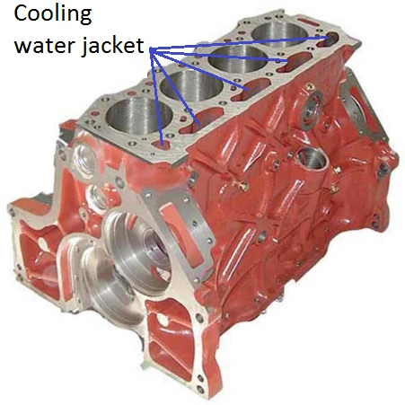 Importance and Modelling of Internal Combustion Engine Cooling Systems