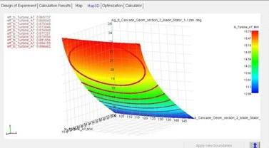 3D graph displaying a multicolored plot with contour lines, labeled axis, and a color gradient scale from blue to red, representing various calculated experiment data points.
