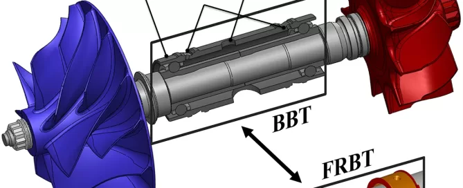 Diagram of a turbocharger assembly showing labeled components: compressor wheel, turbine wheel, oil ports, bearing outer race, hole for anti-rotation pin, BBT, and FRBT.