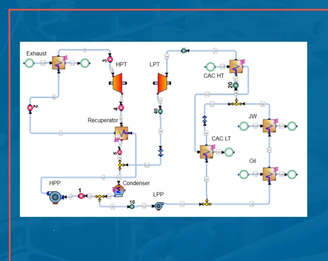 Design of Waste Heat Recovery Systems Based on Supercritical ORC for Powerful Gas and Diesel Engines