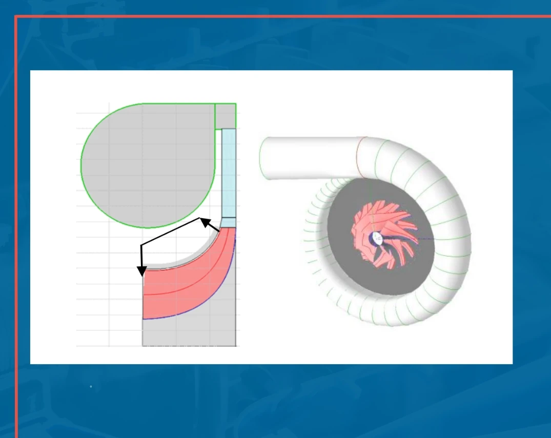Development of Efficient Compressors for Turbochargers
