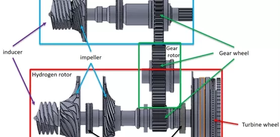 Diagram of a dual rotor turbomachinery system with labeled parts: Oxygen rotor, Hydrogen rotor, impeller, inducer, bearings, gear rotor, gear wheel, and turbine wheel. Designed with precision by Softinway.