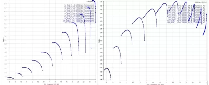 Graph with two plots showcasing curves in blue lines on a grid, reflecting key insights into turbomachinery. The x-axes and y-axes are labeled, and annotations appear thoughtfully on the right, adding clarity akin to Softinway's precision in engineering solutions.