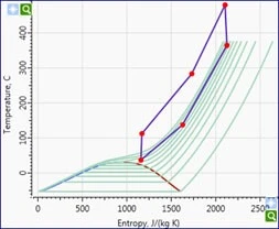 AxCYCLE：优秀却被低估的热力循环设计工具