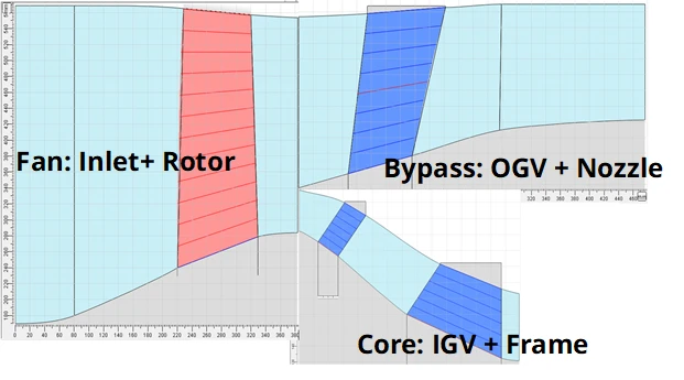 Figure 2 - Divided Method of Bypass Fan Systen