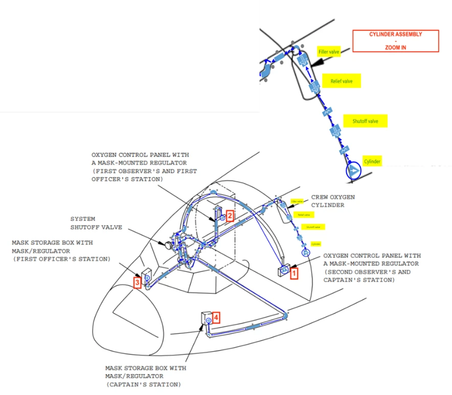 Figure 2 Flight Crew Oxygen Network