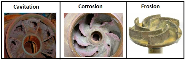 Figure 2 Impeller deformation due to several degradation phenomenon