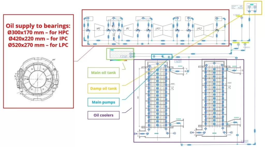 Figure 2. Scheme Modeling in AxSTREAM NET