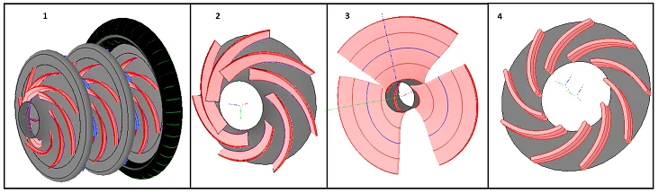 Figure 3 Different Schemes of pump design in AxSTREAM