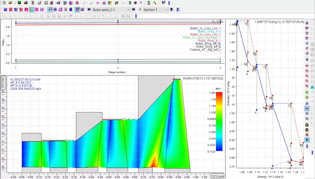 Figure 3 Meridional view of axial turbine showing coloured distribution of Mach number