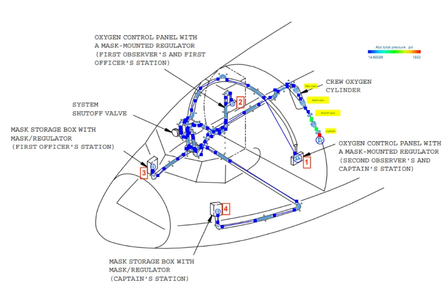 Figure 3-Pressure contour