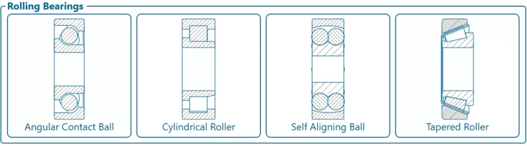 Figure 3 Rolling element bearings in AxSTREAM Bearing