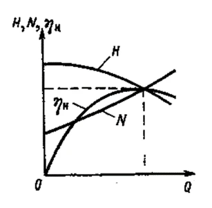 Figure 3 - Simplified View