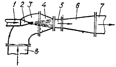 Figure 4: Water Jet Pump