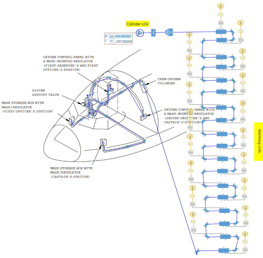 Figure 4 – Liquid oxygen system and warming coils