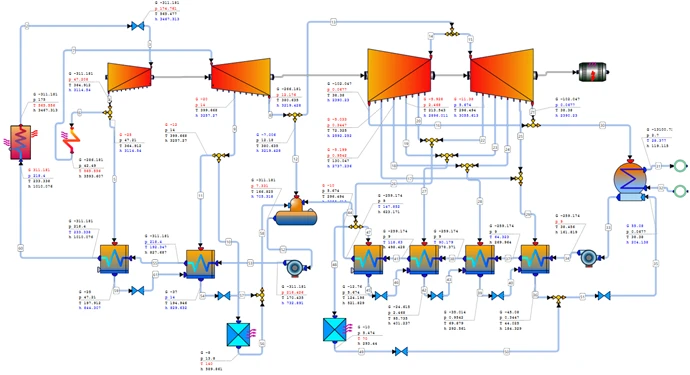 Figure 5 400 MW Steam Turbine (P = 218 bar, 7 Extractions, district heating 49 MW), simulation in AxCYCLE™ program