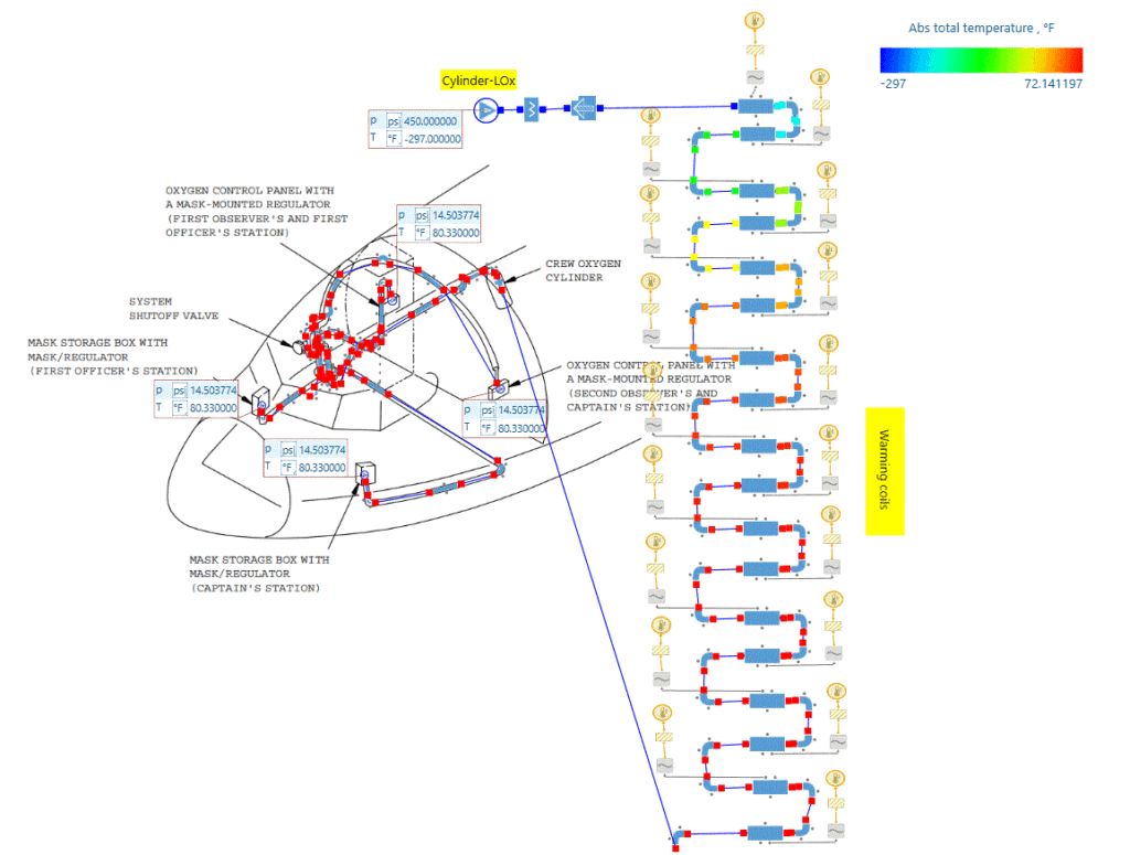 Figure 5-Temperature contour of the liquid oxygen system