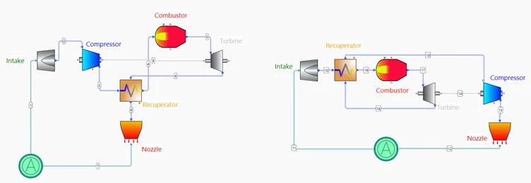 Drone Propulsion Systems