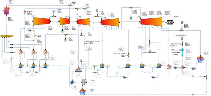 Figure 6 500 MW Steam Turbine (